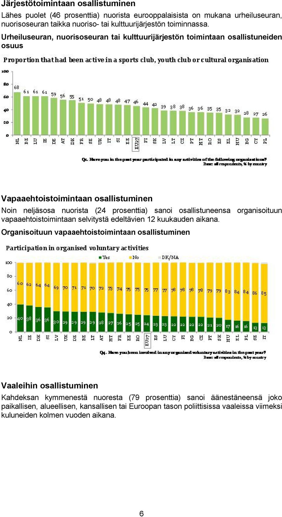 osallistuneensa organisoituun vapaaehtoistoimintaan selvitystä edeltävien 12 kuukauden aikana.