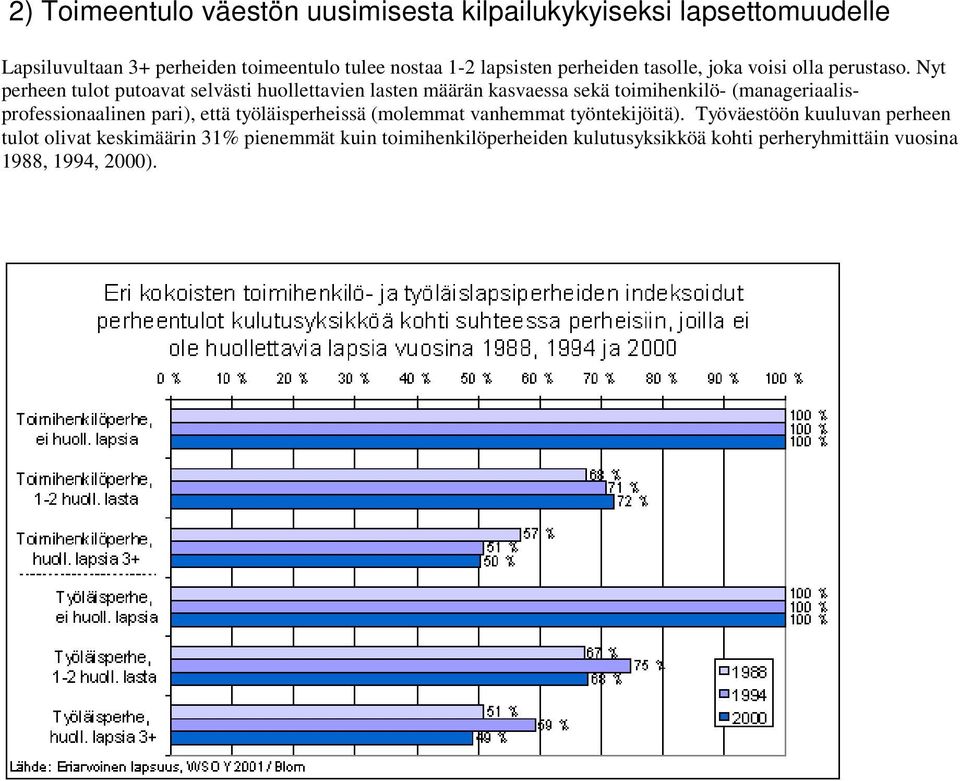 Nyt perheen tulot putoavat selvästi huollettavien lasten määrän kasvaessa sekä toimihenkilö- (manageriaalisprofessionaalinen pari),