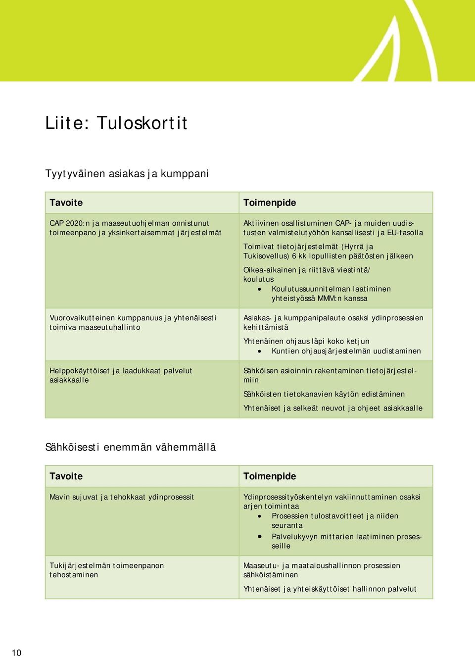 tietojärjestelmät (Hyrrä ja Tukisovellus) 6 kk lopullisten päätösten jälkeen Oikea-aikainen ja riittävä viestintä/ koulutus Koulutussuunnitelman laatiminen yhteistyössä MMM:n kanssa Asiakas- ja