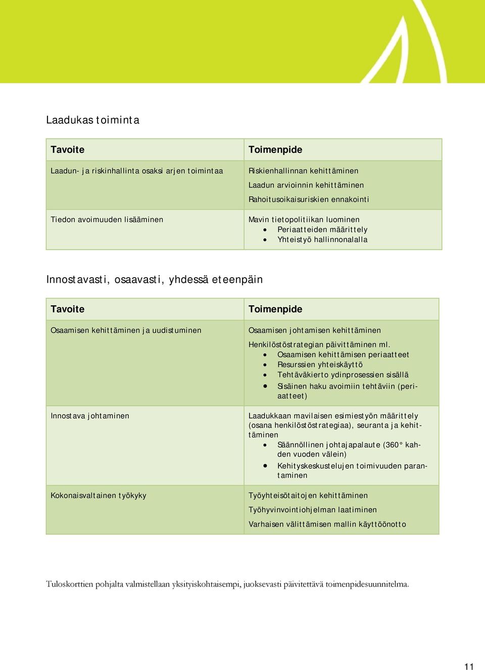 johtaminen Kokonaisvaltainen työkyky Toimenpide Osaamisen johtamisen kehittäminen Henkilöstöstrategian päivittäminen ml.