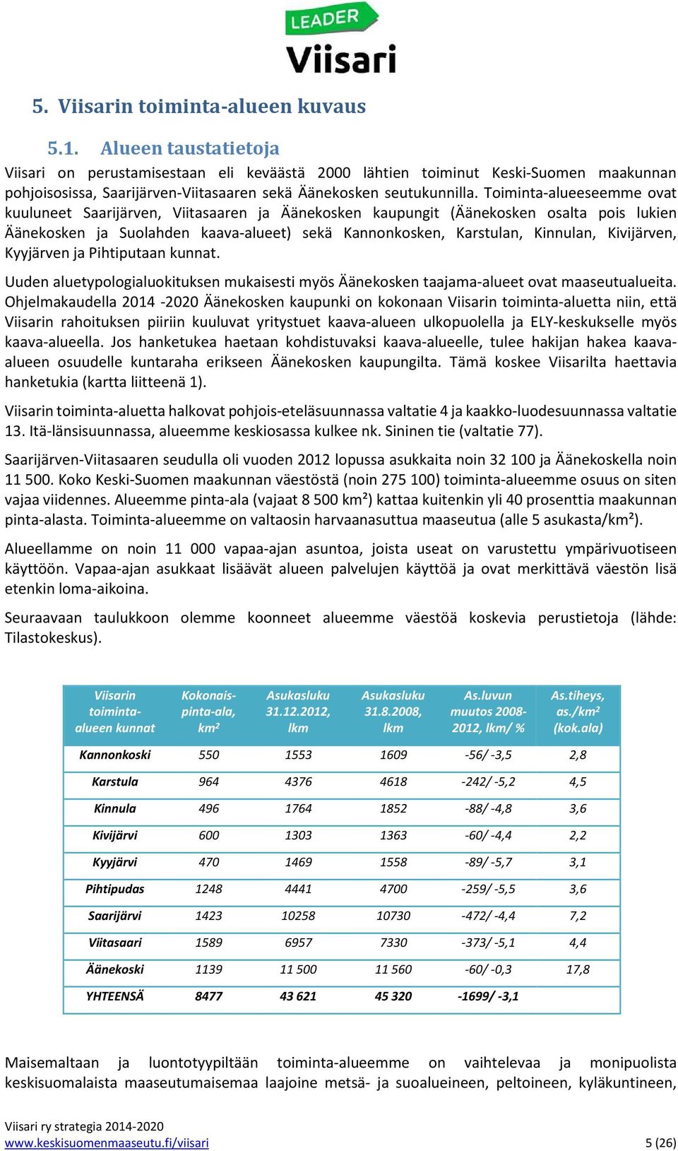 Toiminta-alueeseemme ovat kuuluneet Saarijärven, Viitasaaren ja Äänekosken kaupungit (Äänekosken osalta pois lukien Äänekosken ja Suolahden kaava-alueet) sekä Kannonkosken, Karstulan, Kinnulan,