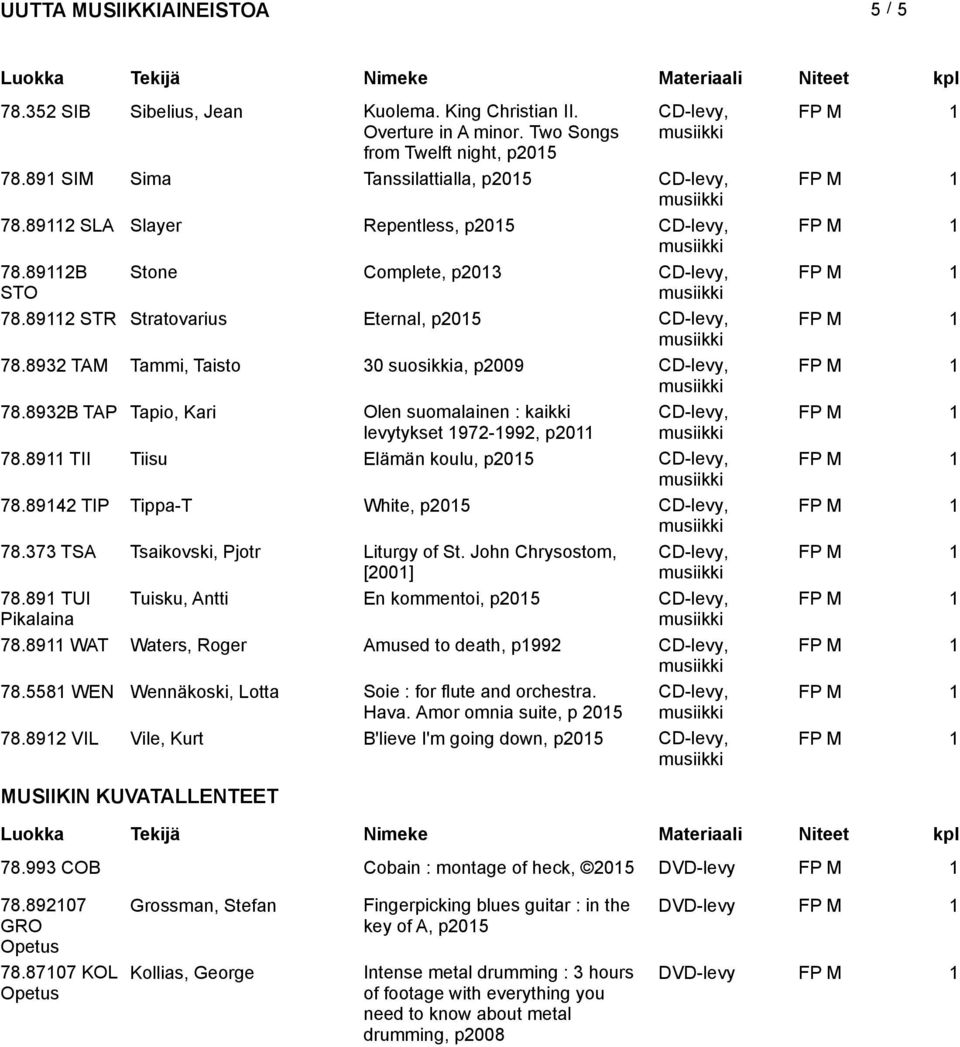 8932B TAP Tapio, Kari Olen suomalainen : kaikki levytykset 1972-1992, p2011 78.8911 TII Tiisu Elämän koulu, p2015 78.89142 TIP Tippa-T White, p2015 78.373 TSA Tsaikovski, Pjotr Liturgy of St.