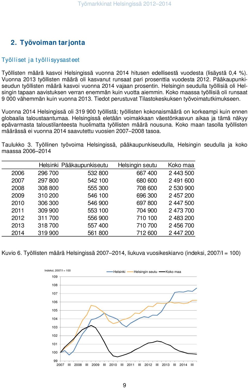 Helsingin seudulla työllisiä oli Helsingin tapaan aavistuksen verran enemmän kuin vuotta aiemmin. Koko maassa työllisiä oli runsaat 9 vähemmän kuin vuonna 213.