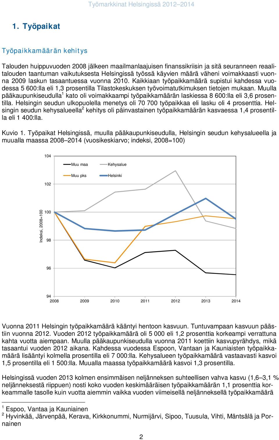 Muulla pääkaupunkiseudulla 1 kato oli voimakkaampi työpaikkamäärän laskiessa 8 6:lla eli 3,6 prosentilla. Helsingin seudun ulkopuolella menetys oli 7 7 työpaikkaa eli lasku oli 4 prosenttia.