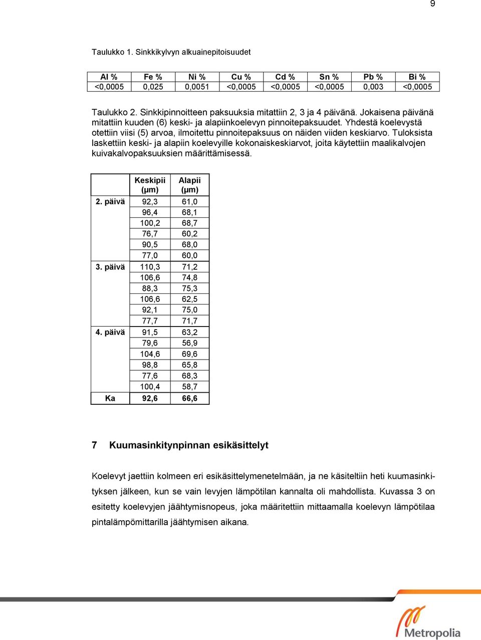 Yhdestä koelevystä otettiin viisi (5) arvoa, ilmoitettu pinnoitepaksuus on näiden viiden keskiarvo.