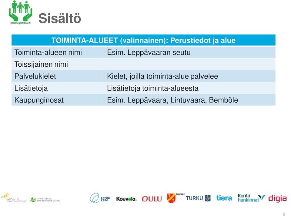 Leppävaaran seutu Toissijainen nimi Palvelukielet Kielet, joilla