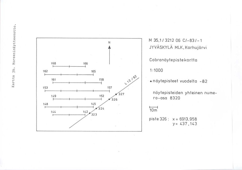 näytepisteet vuodelta -82 näytepisteiden