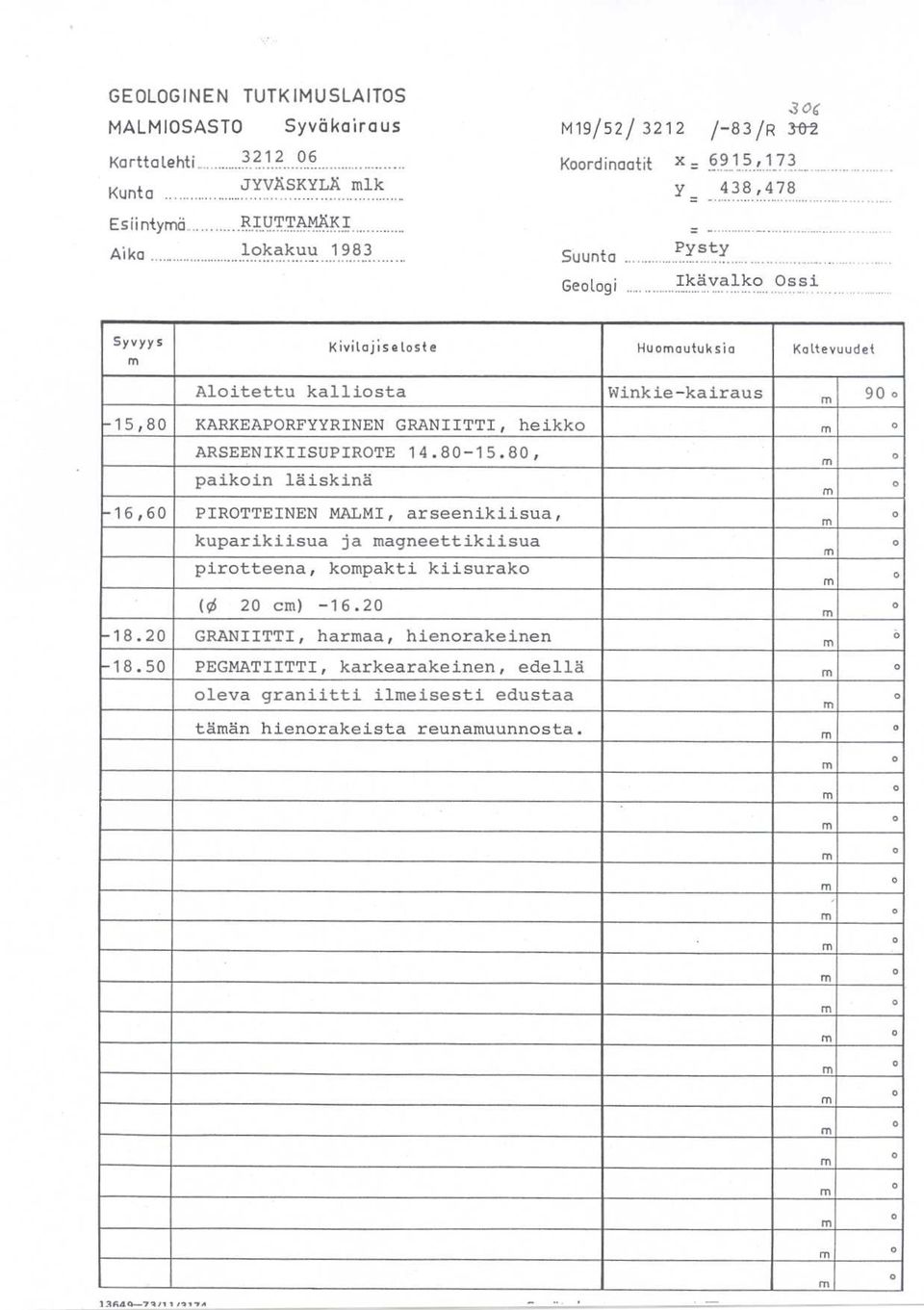 ......................................................................... Syvyys Kivilajisetoste Huoautuksia Kaltevuudet Aloitettu kalliosta Winkie-kairaus 9-15,8 KARKEAPORFYYRINEN GRANIITTI, heikko o ARSEENIKIISUPIROTE 14.