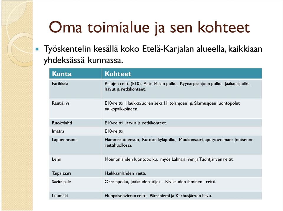 Rautjärvi E10-reitti, Haukkavuoren sekä Hiitolanjoen ja Silamusjoen luontopolut taukopaikkoineen. Ruokolahti Imatra Lappeenranta E10-reitti, laavut ja retkikohteet. E10-reitti. Hämmäauteensuo, Rutolan kyläpolku, Muukonsaari, aputyövoimana Joutsenon reittihuollossa.