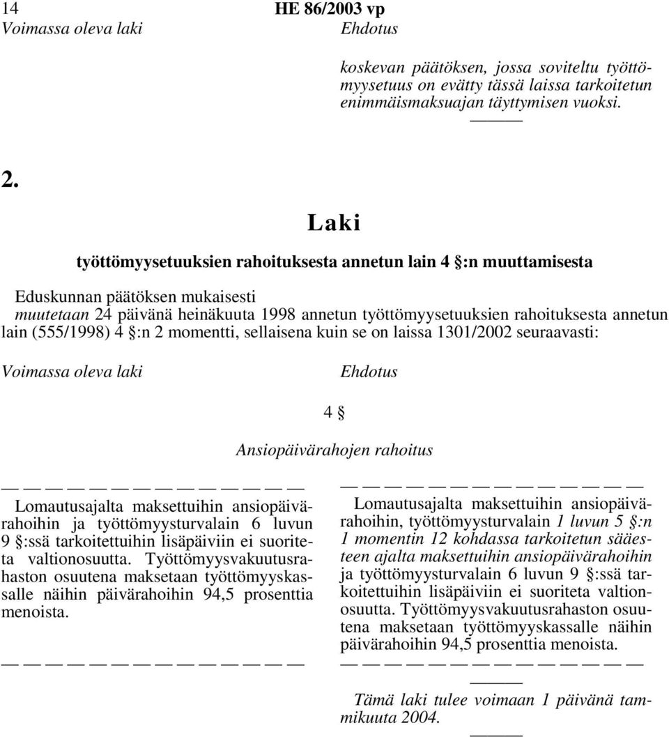 (555/1998) 4 :n 2 momentti, sellaisena kuin se on laissa 1301/2002 seuraavasti: Voimassa oleva laki Ehdotus Lomautusajalta maksettuihin ansiopäivärahoihin ja työttömyysturvalain 6 luvun 9 :ssä