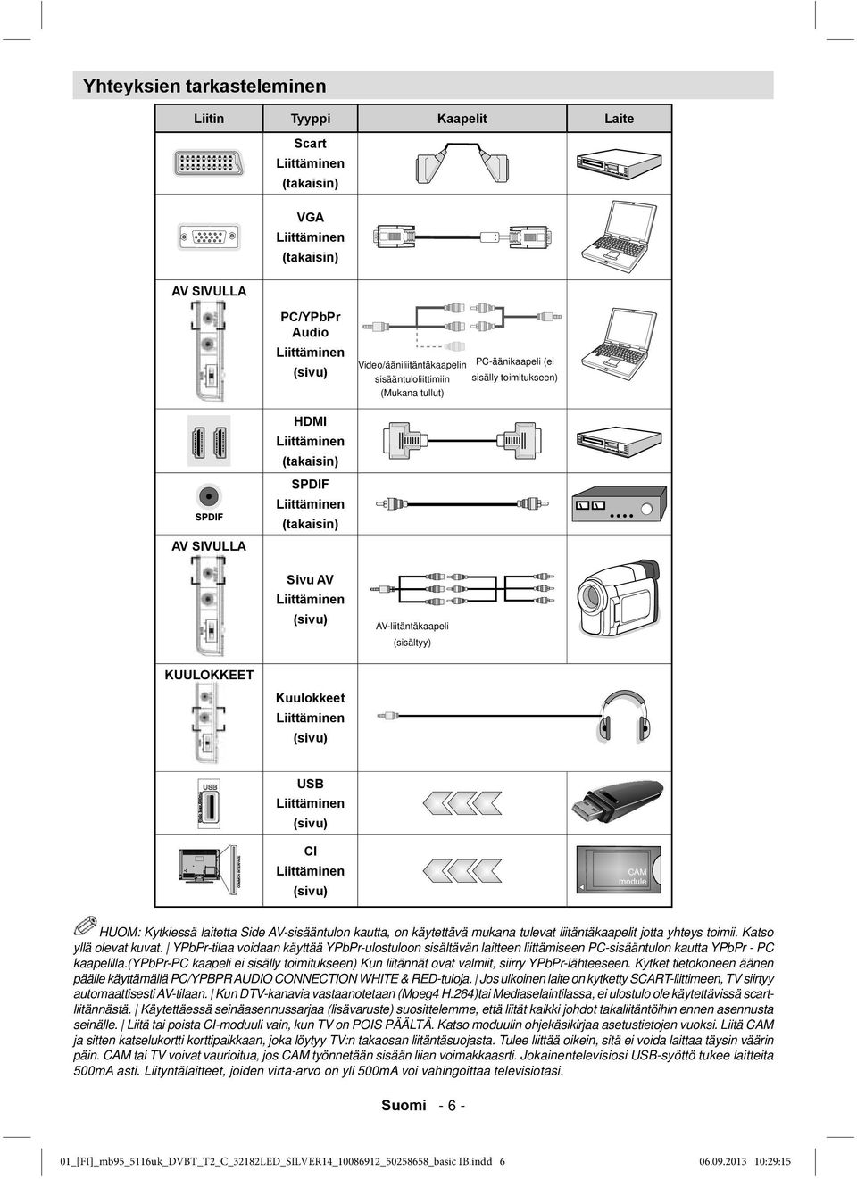(sisältyy) KUULOKKEET Kuulokkeet Liittäminen (sivu) USB Liittäminen (sivu) CI Liittäminen (sivu) HUOM: Kytkiessä laitetta Side AV-sisääntulon kautta, on käytettävä mukana tulevat liitäntäkaapelit