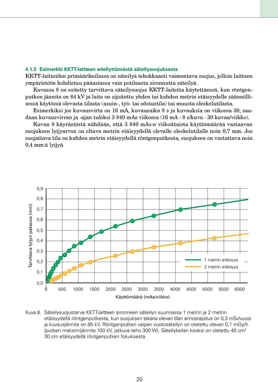 Kuvassa 8 on esitetty tarvittava säteilysuojus KKTT-laitetta käytettäessä, kun röntgenputken jännite on 84 kv ja laite on sijoitettu yhden tai kahden metrin etäisyydelle säännöllisessä käytössä