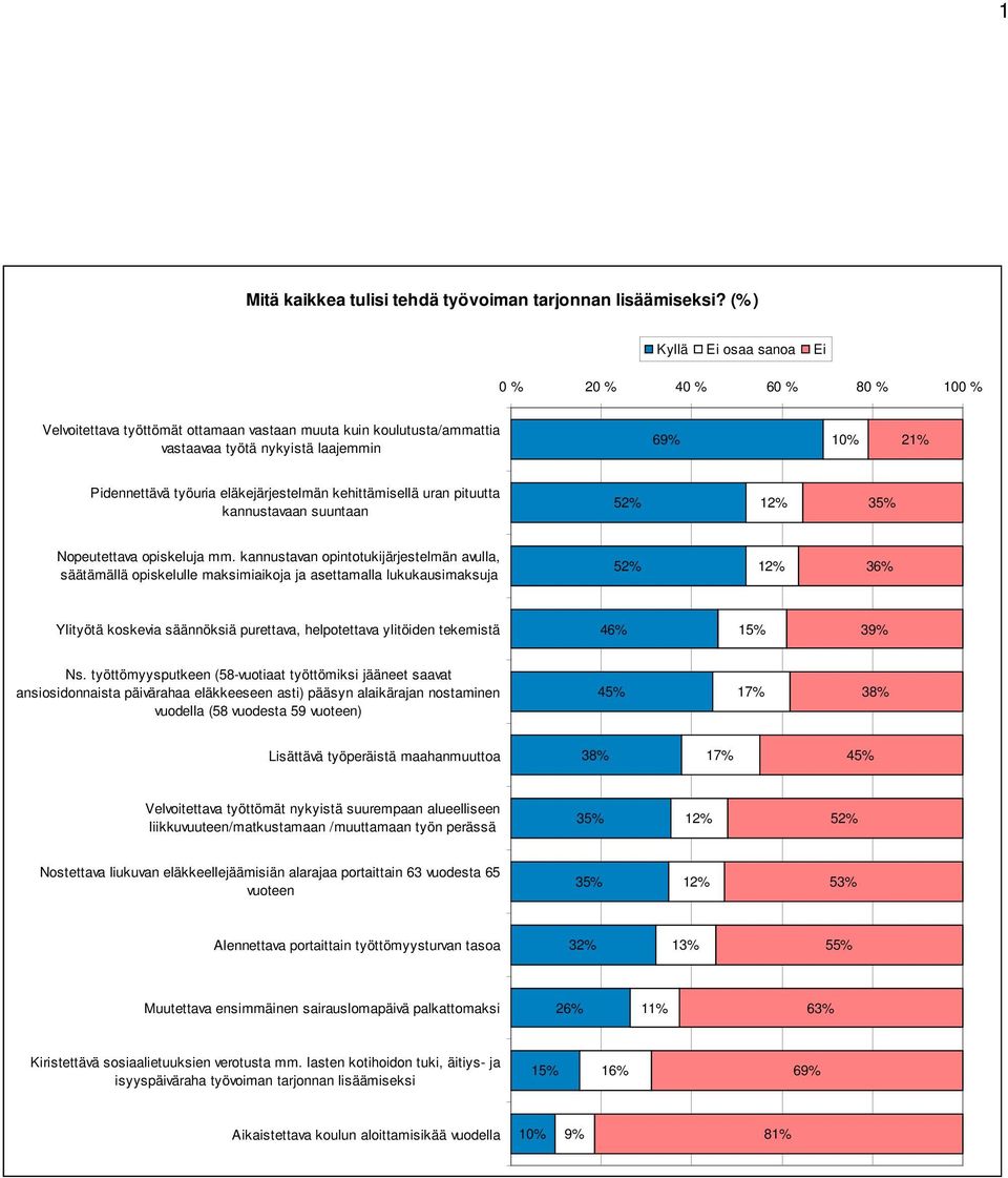 uran pituutta kannustavaan suuntaan Nopeutettava opiskeluja mm.