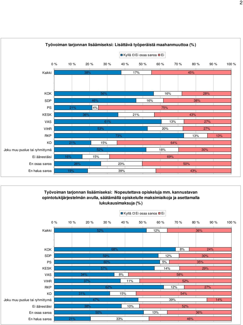 Nopeutettava opiskeluja mm.