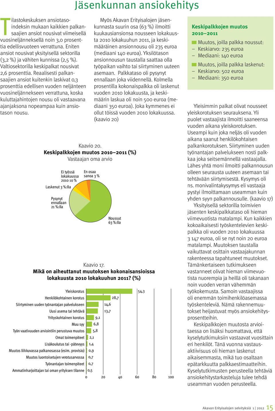 Reaalisesti palkansaajien ansiot kuitenkin laskivat 0,3 prosenttia edellisen vuoden neljänteen vuosineljännekseen verrattuna, koska kuluttajahintojen nousu oli vastaavana ajanjaksona nopeampaa kuin