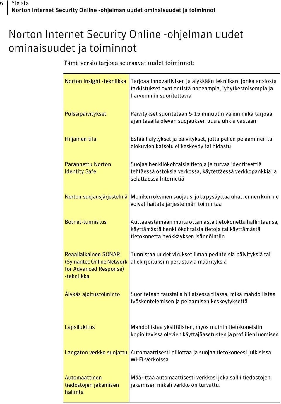 Päivitykset suoritetaan 5-15 minuutin välein mikä tarjoaa ajan tasalla olevan suojauksen uusia uhkia vastaan Hiljainen tila Estää hälytykset ja päivitykset, jotta pelien pelaaminen tai elokuvien