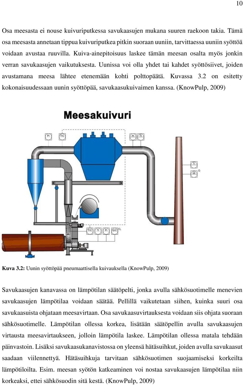 Kuiva-ainepitoisuus laskee tämän meesan osalta myös jonkin verran savukaasujen vaikutuksesta.