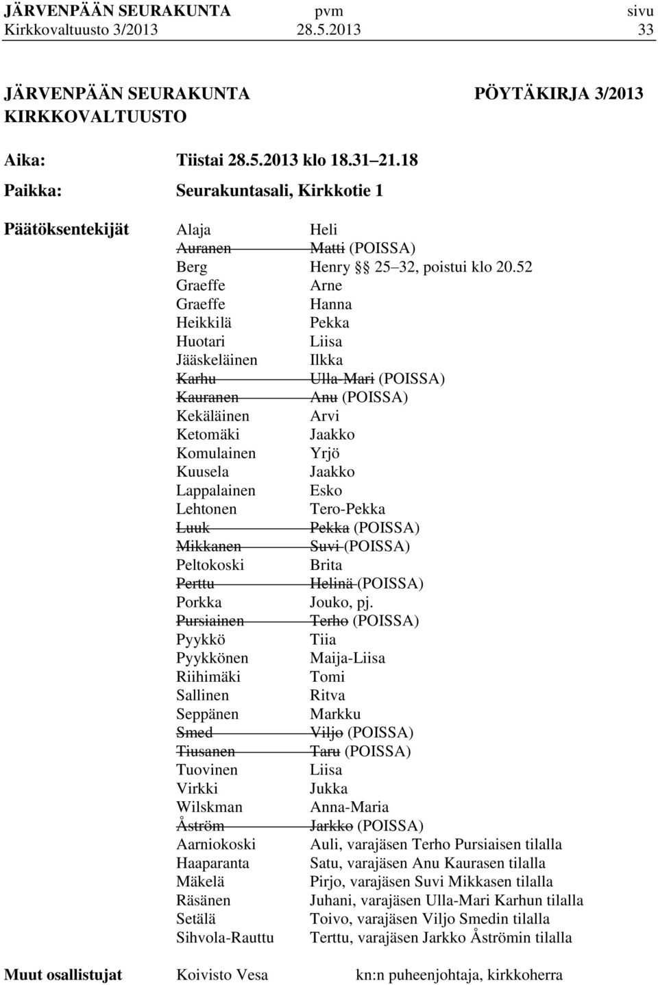 52 Graeffe Arne Graeffe Hanna Heikkilä Pekka Huotari Liisa Jääskeläinen Ilkka Karhu Ulla-Mari (POISSA) Kauranen Anu (POISSA) Kekäläinen Arvi Ketomäki Jaakko Komulainen Yrjö Kuusela Jaakko Lappalainen