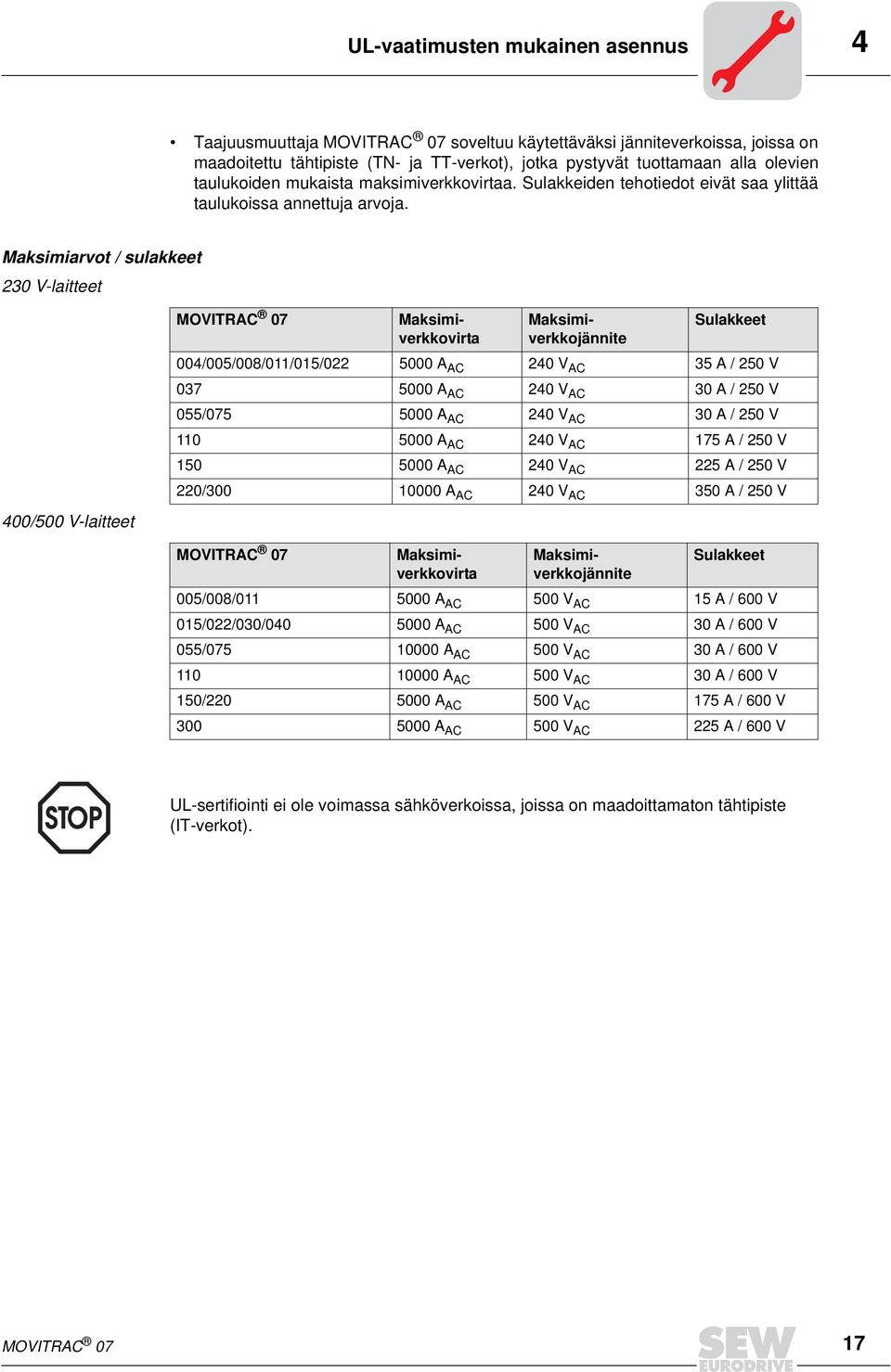 Maksimiarvot / sulakkeet 230 V-laitteet 400/500 V-laitteet MOVITRAC 07 Sulakkeet 004/005/008/011/015/022 5000 A AC 240 V AC 35 A / 250 V 037 5000 A AC 240 V AC 30 A / 250 V 055/075 5000 A AC 240 V AC