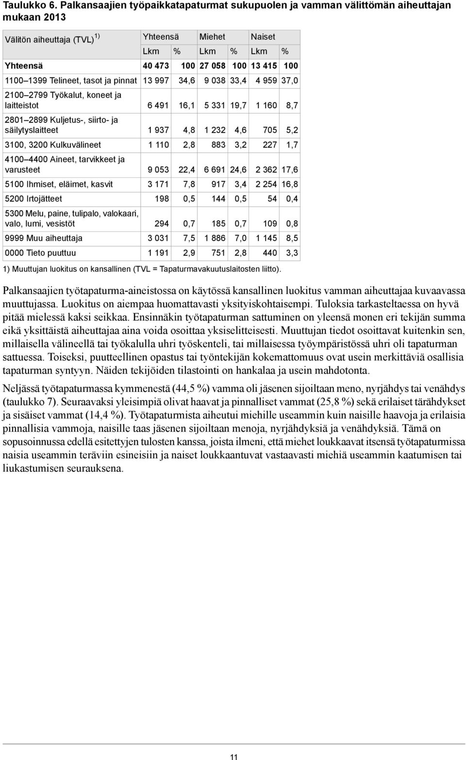 2802899 Kuljetus-, siirto- ja säilytyslaitteet 3, 3200 Kulkuvälineet 44400 Aineet, tarvikkeet ja varusteet 5 Ihmiset, eläimet, kasvit 5200 Irtojätteet 5300 Melu, paine, tulipalo, valokaari, valo,
