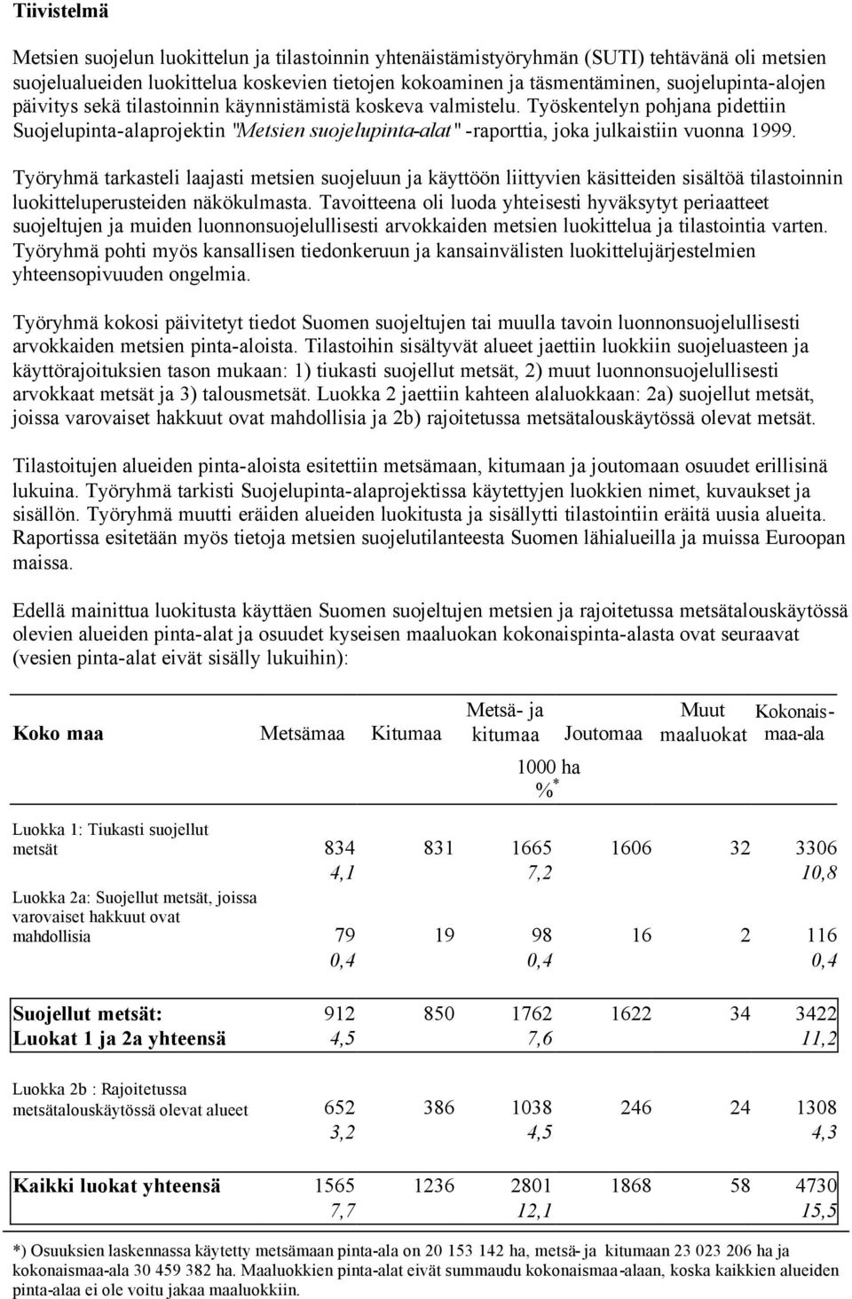Työskentelyn pohjana pidettiin Suojelupinta-alaprojektin "Metsien suojelupinta-alat" -raporttia, joka julkaistiin vuonna 1999.