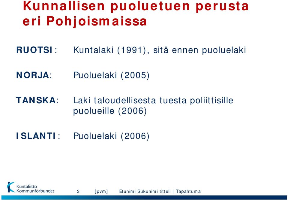 TANSKA: Laki taloudellisesta tuesta poliittisille puolueille