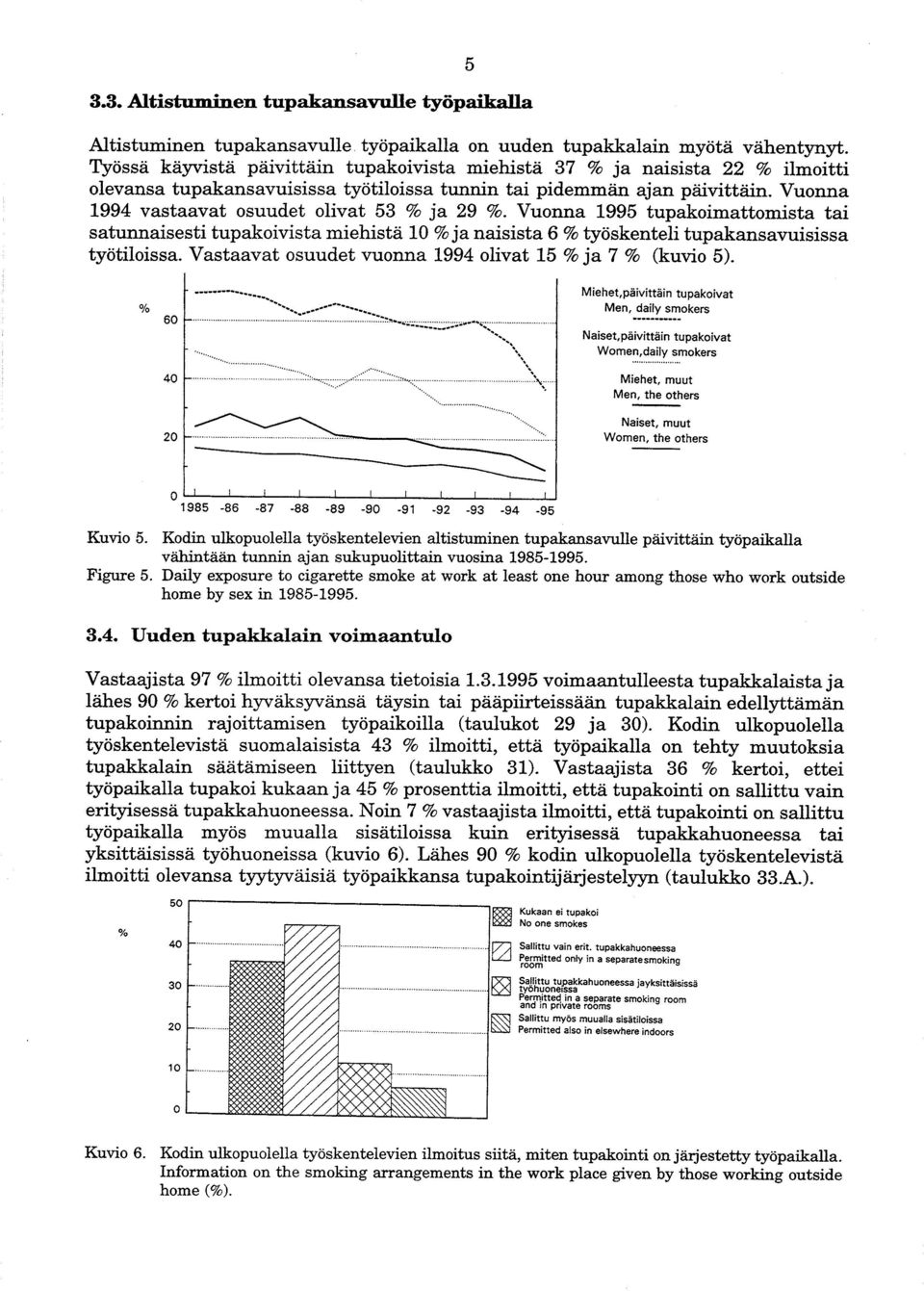 Vuonna 1994 vastaavat osuudet olivat 53 % ja 29 %. Vuonna 1995 tupakoimattomista tai satunnaisesti tupakoivista miehistä 10 %ja naisista 6 % työskenteli tupakansavuisissa työtiloissa.