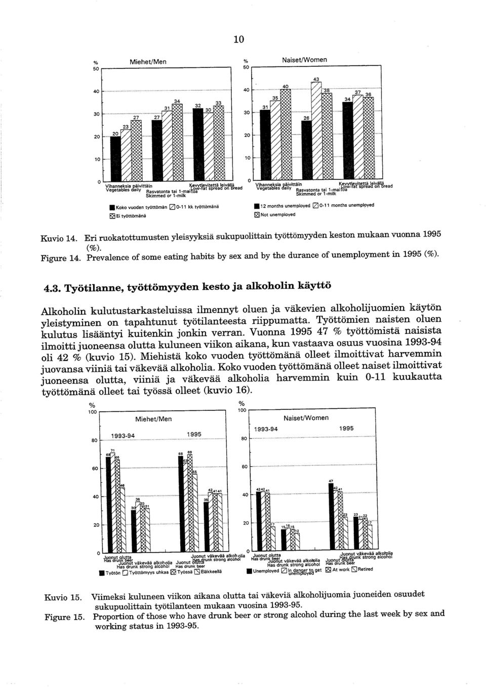 [2] 0-11 kk työttömänä E3 Ei työttömänä o Yj hanneksia oäl"vittäin ~VVlIaVitettä leivällä egetables dai Y R. 1. ()w~rat spread on oread asvatonta tai mal 08 Skimmed ar 1-milk.