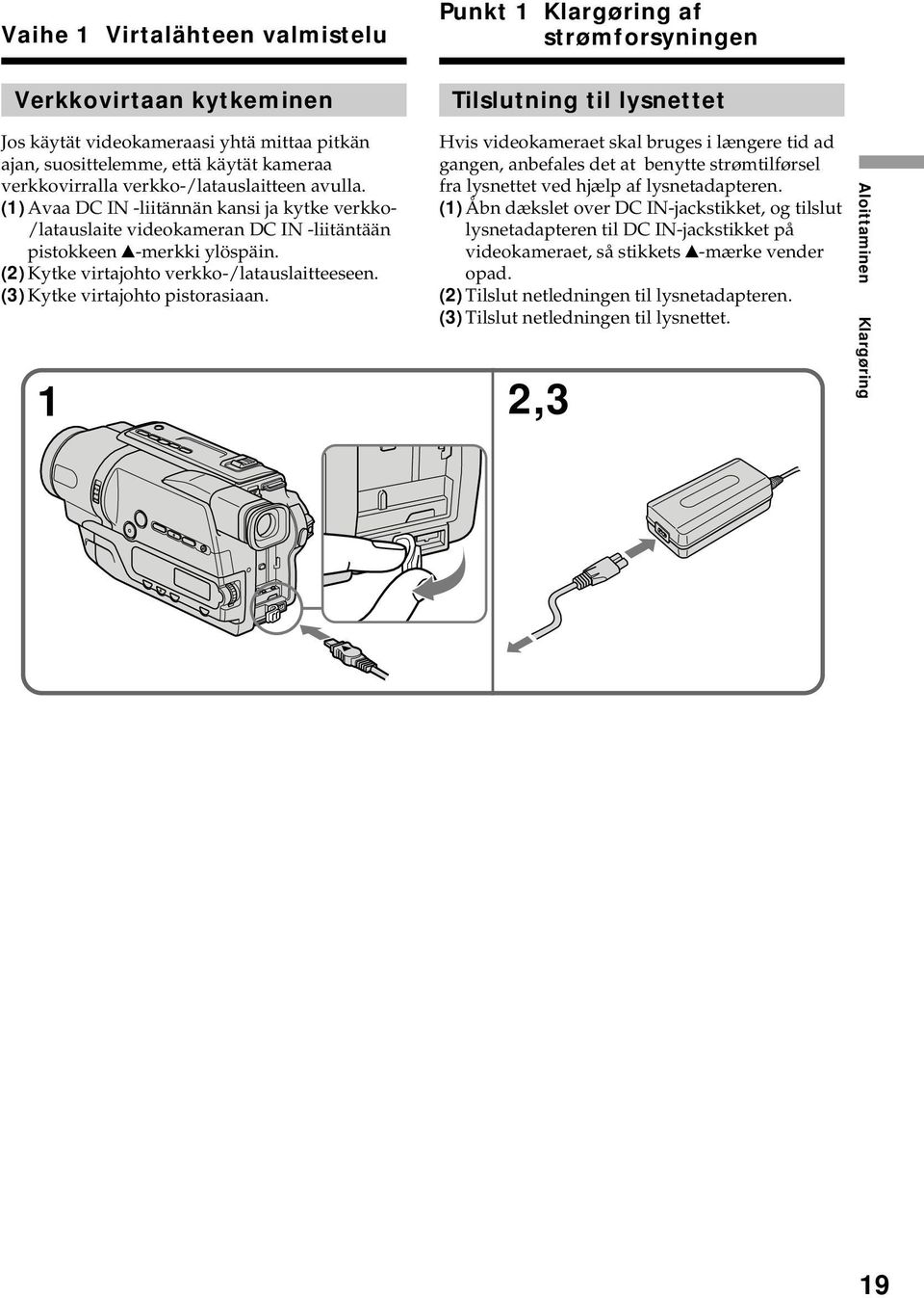 (2) Kytke virtajohto verkko-/latauslaitteeseen. (3) Kytke virtajohto pistorasiaan.