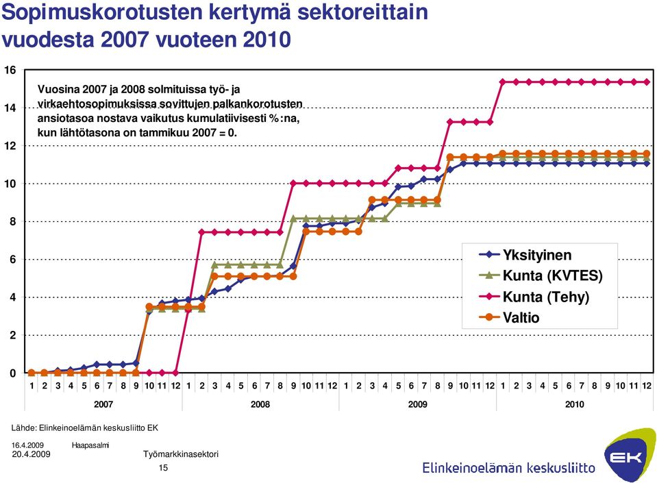 tammikuu 2007 = 0.