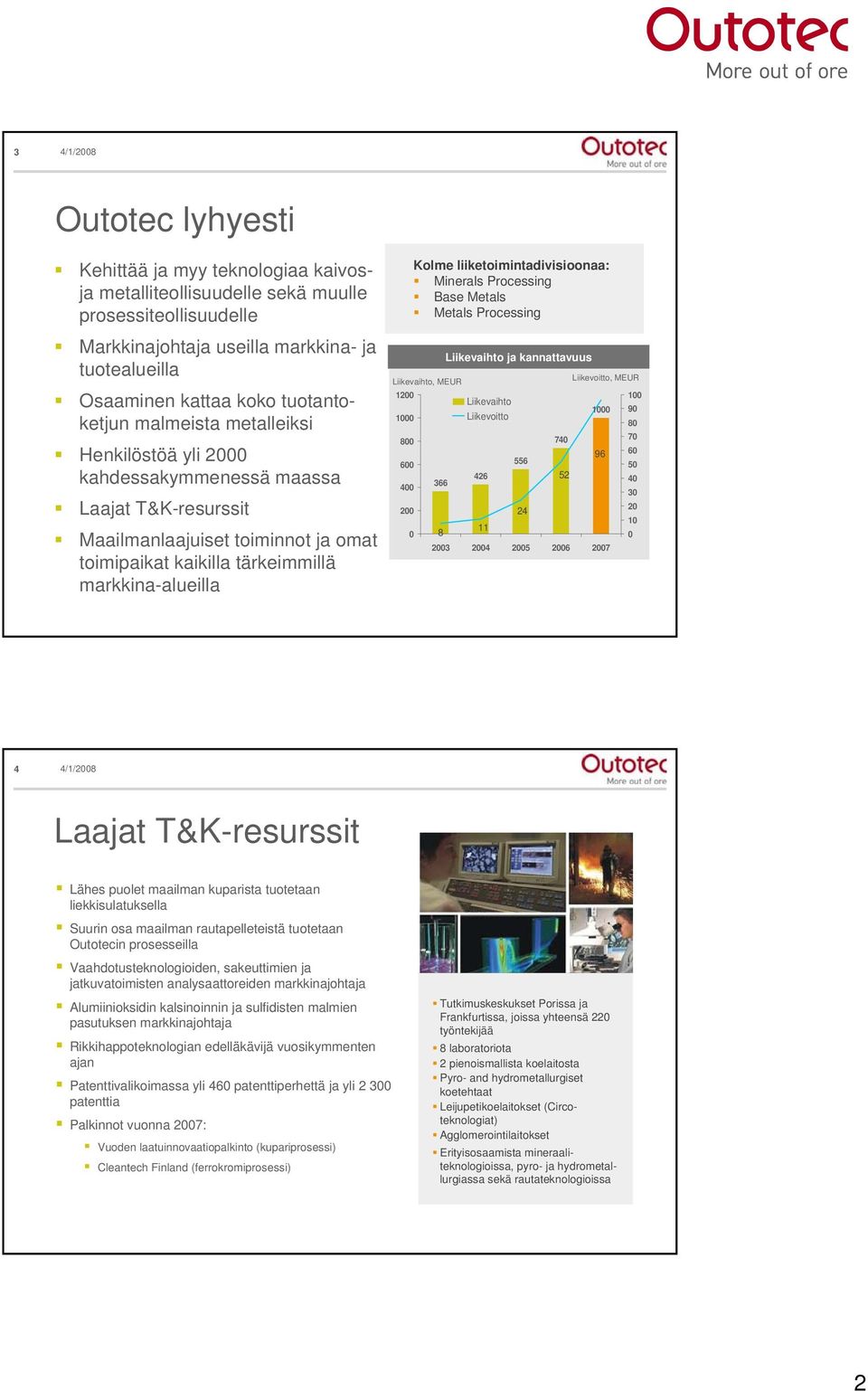 liiketoimintadivisioonaa: Minerals Processing Base Metals Metals Processing Liikevaihto, MEUR 1200 1000 800 600 400 200 0 366 8 Liikevaihto ja kannattavuus Liikevaihto Liikevoitto 426 11 556 24 740