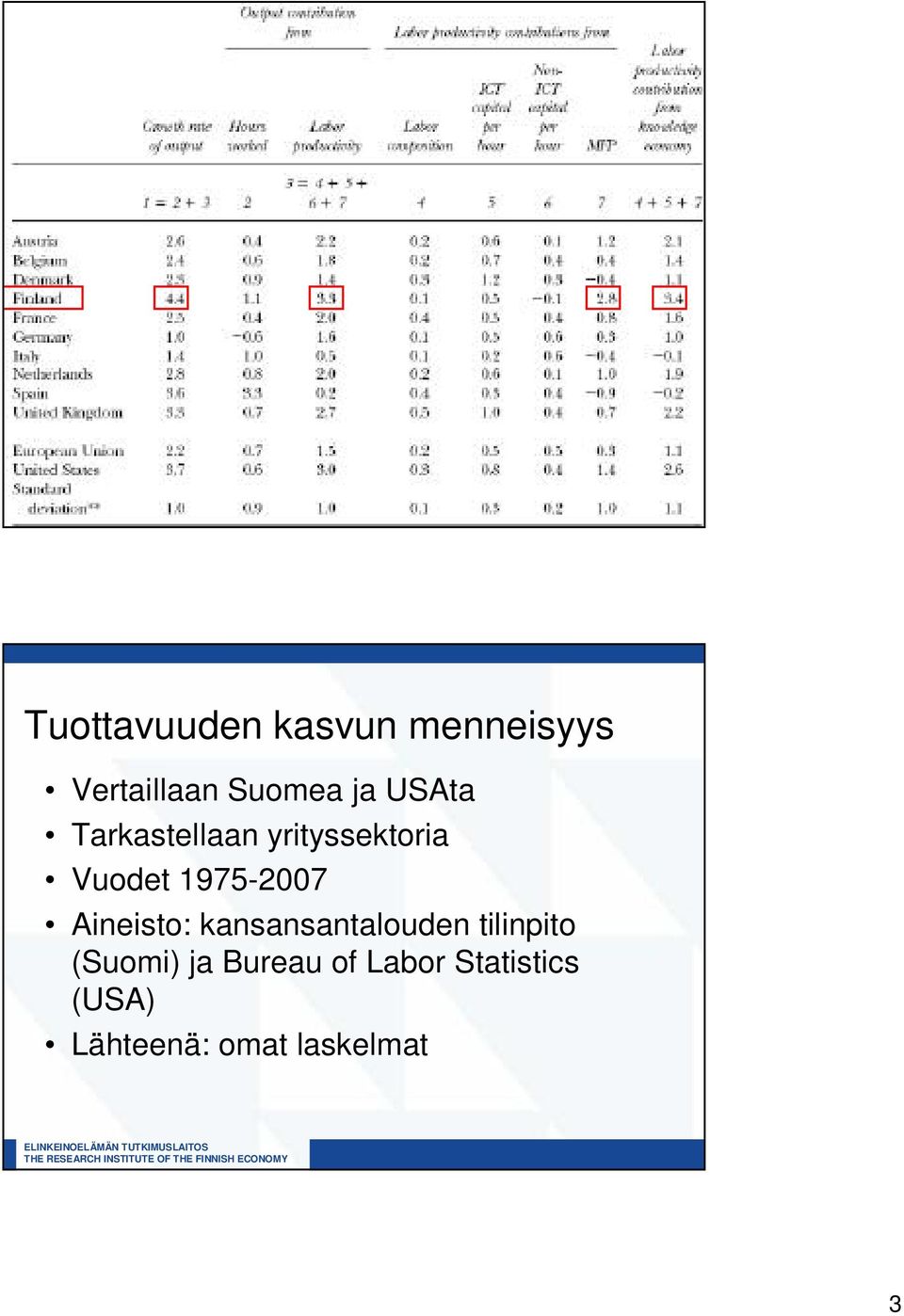 Aineisto: kansansantalouden tilinpito (Suomi) ja