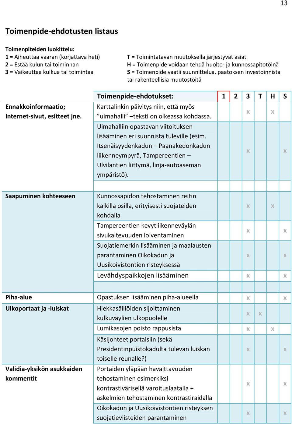 esitteet jne. Toimenpide ehdotukset: 1 2 3 T H S Karttalinkin päivitys niin, että myös uimahalli teksti on oikeassa kohdassa.