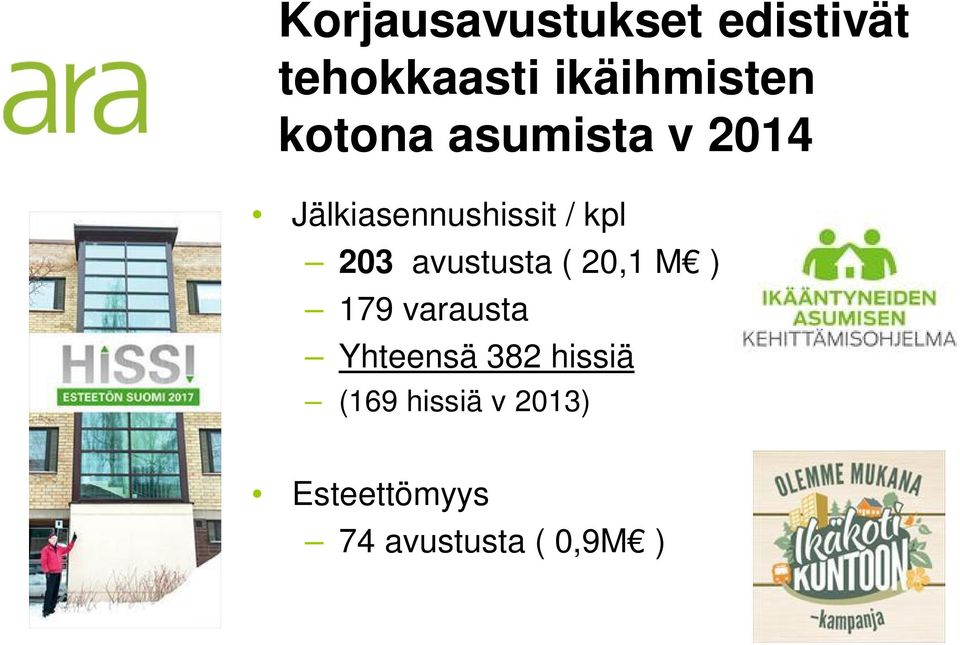 avustusta ( 20,1 M ) 179 varausta Yhteensä 382