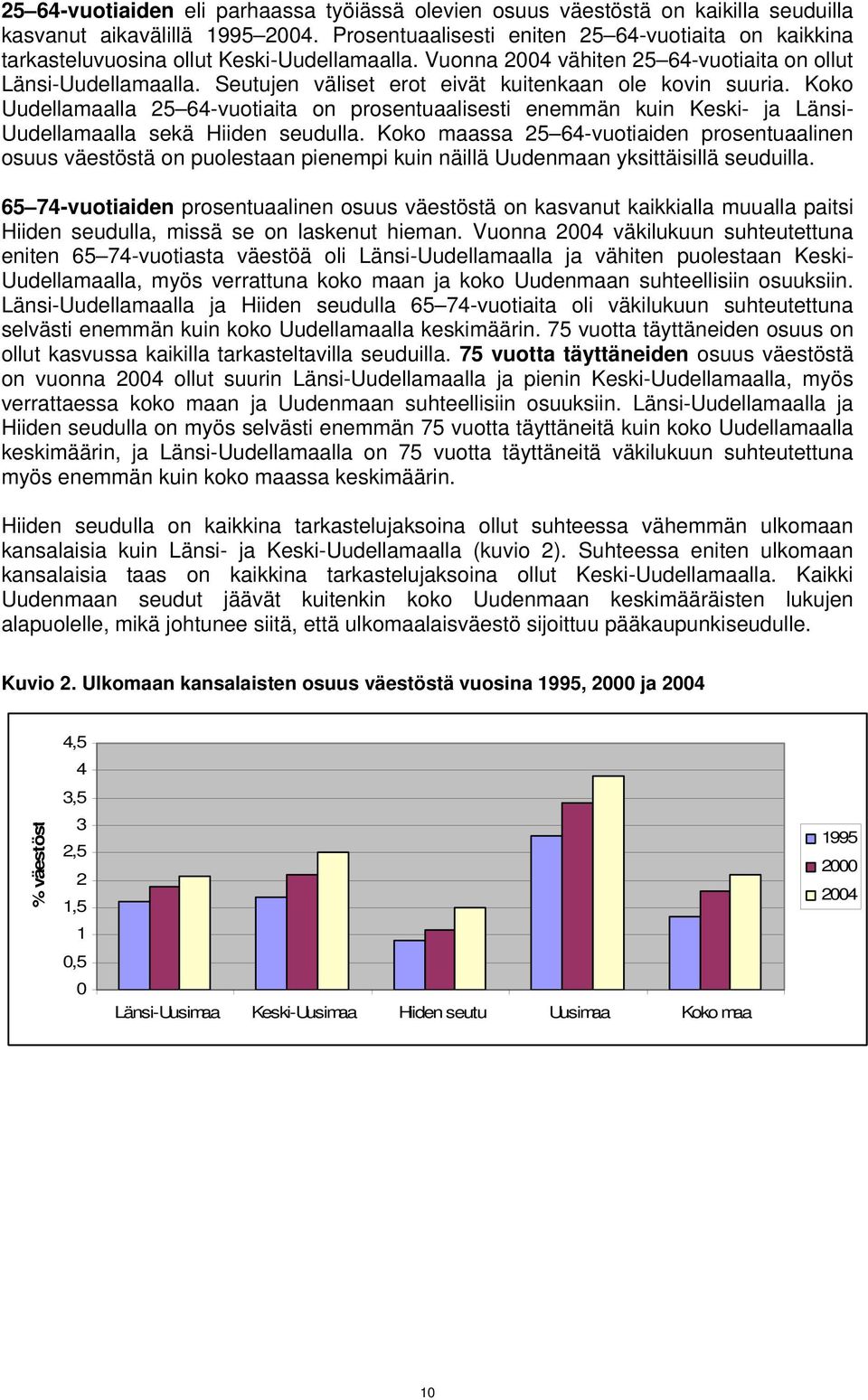 Seutujen väliset erot eivät kuitenkaan ole kovin suuria. Koko Uudellamaalla 25 64-vuotiaita on prosentuaalisesti enemmän kuin Keski- ja Länsi- Uudellamaalla sekä Hiiden seudulla.