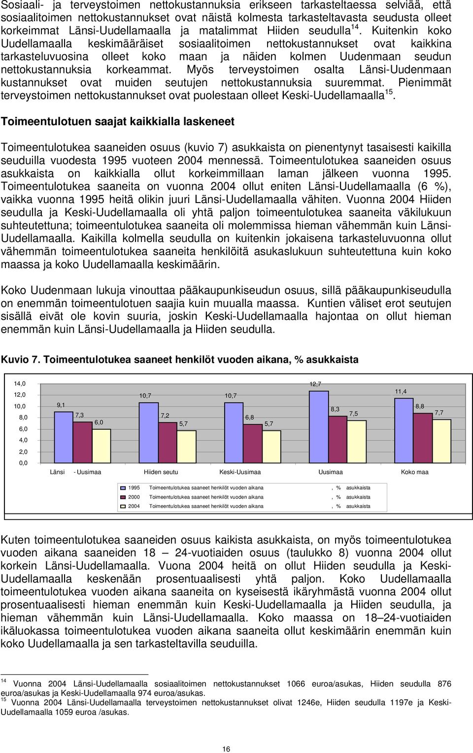 Kuitenkin koko Uudellamaalla keskimääräiset sosiaalitoimen nettokustannukset ovat kaikkina tarkasteluvuosina olleet koko maan ja näiden kolmen Uudenmaan seudun nettokustannuksia korkeammat.