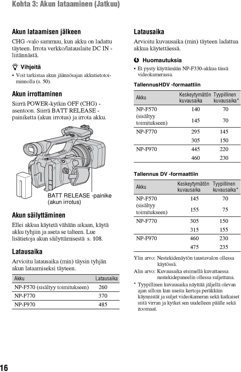 Latausaika Arvioitu kuvausaika (min) täyteen ladattua akkua käytettäessä. Et pysty käyttämään NP-F330-akkua tässä videokamerassa.