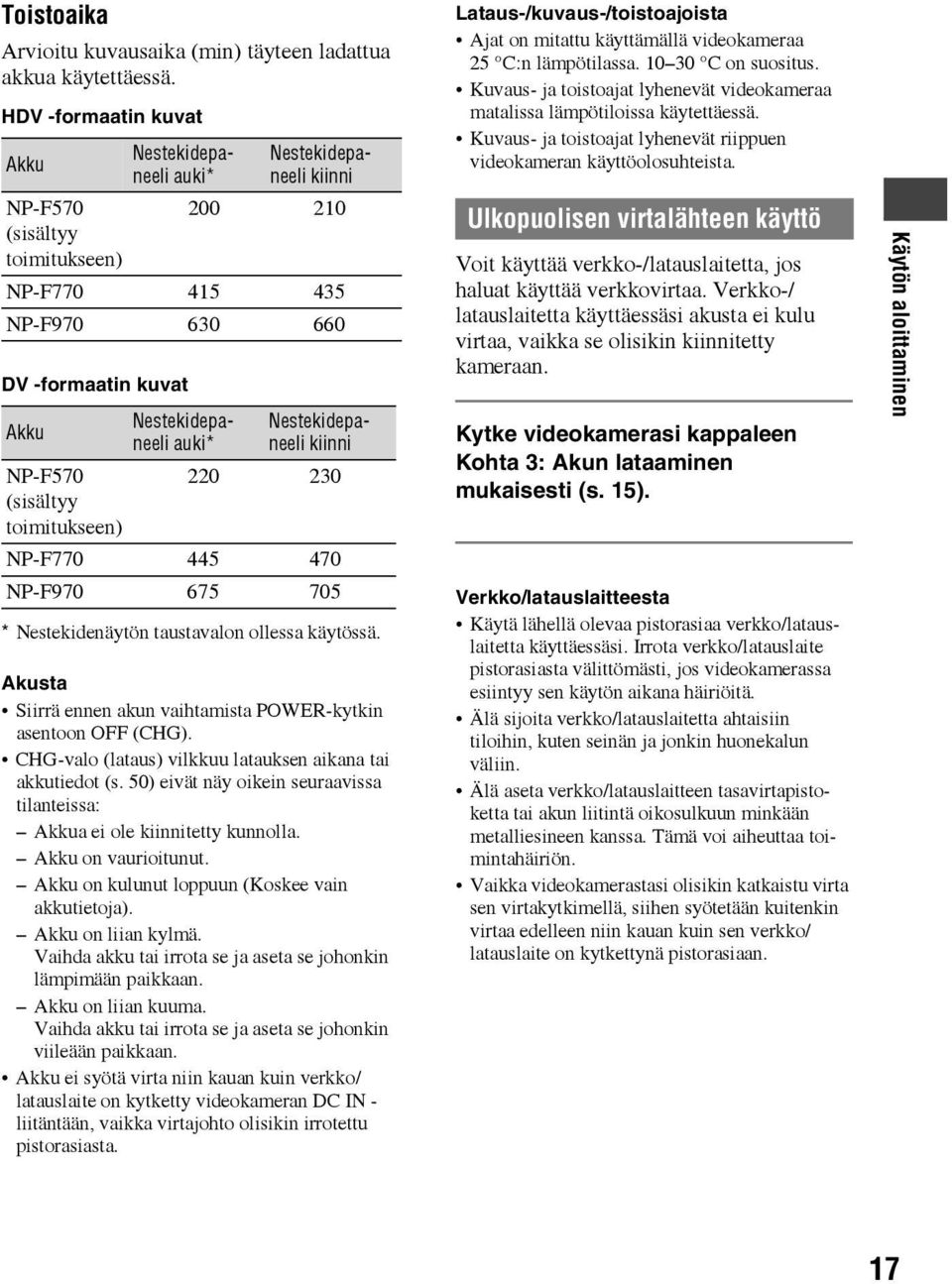 kiinni Nestekidepa- NP-F570 220 230 (sisältyy toimitukseen) NP-F770 445 470 NP-F970 675 705 * Nestekidenäytön taustavalon ollessa käytössä.