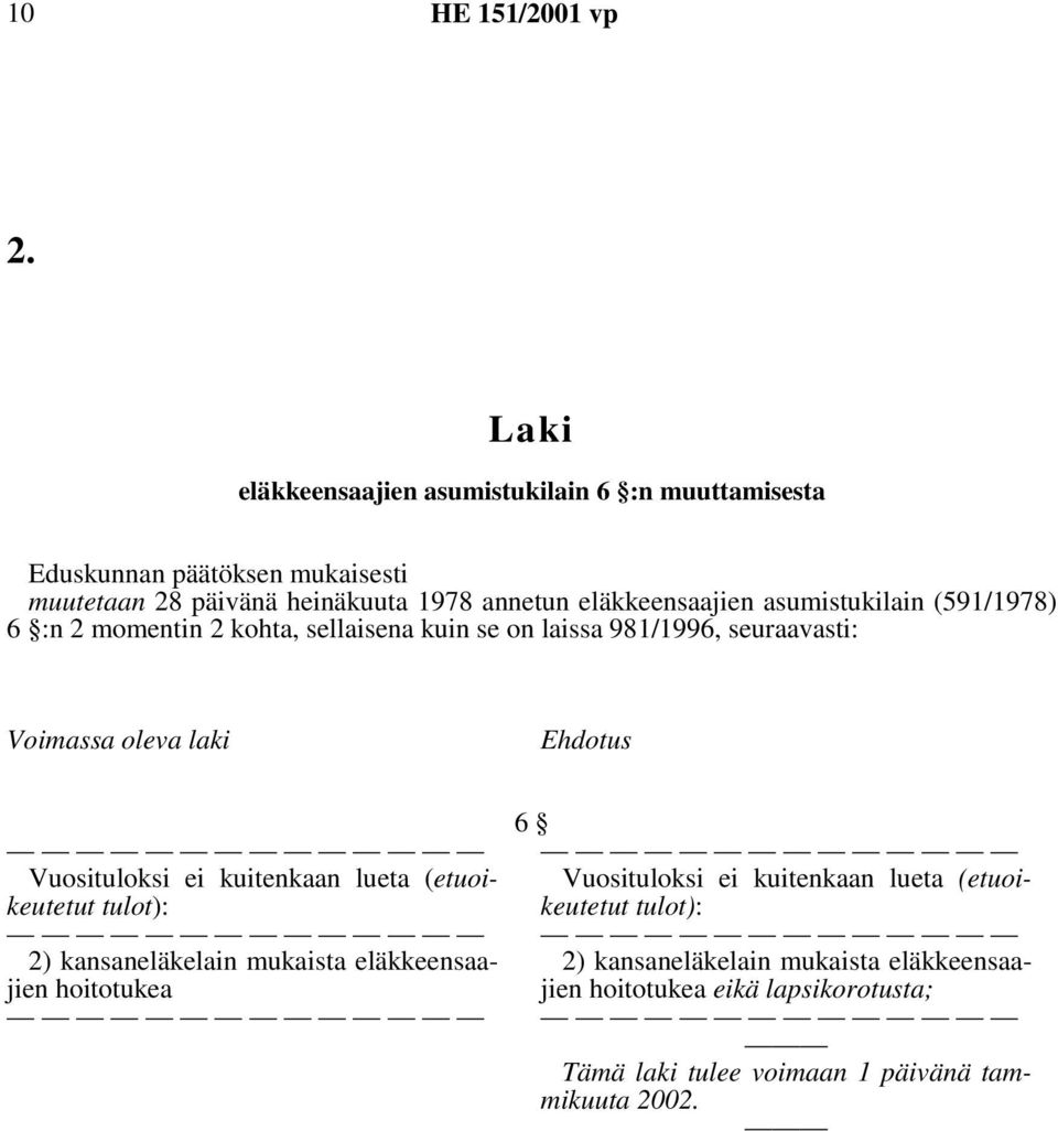 Ehdotus Vuosituloksi ei kuitenkaan lueta (etuoikeutetut tulot): 2) kansaneläkelain mukaista eläkkeensaajien hoitotukea 6