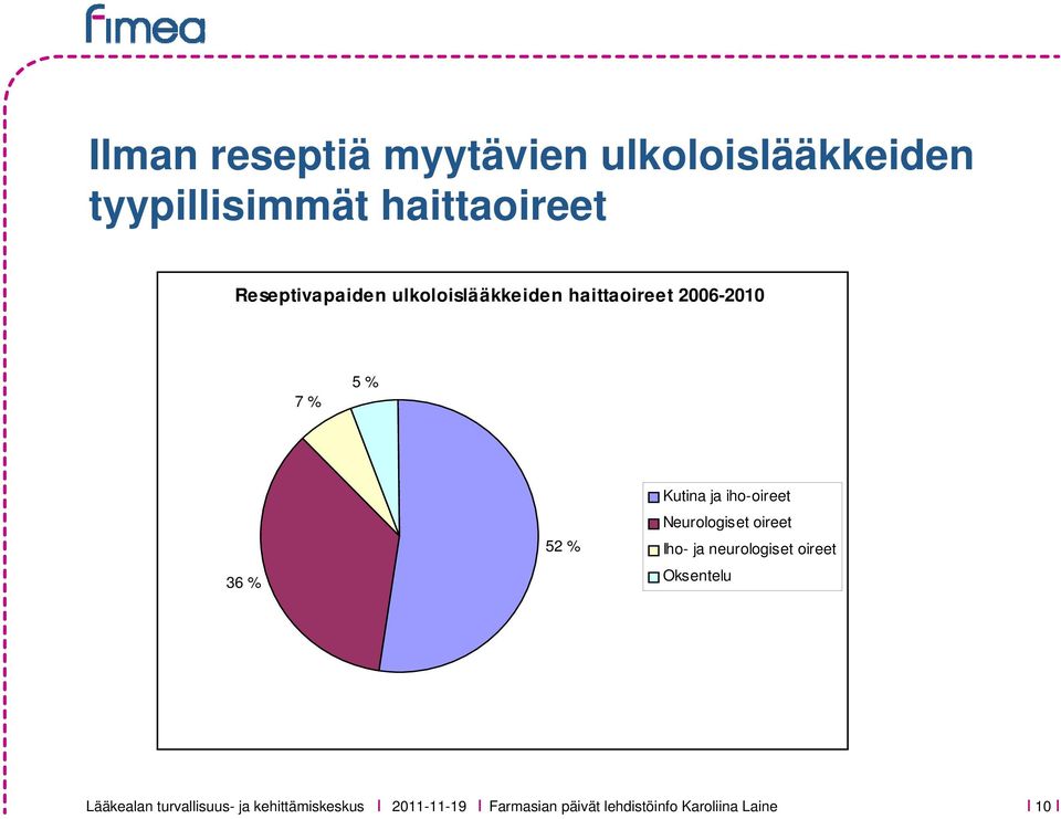 52 % Kutina ja iho-oireet Neurologiset oireet Iho- ja neurologiset