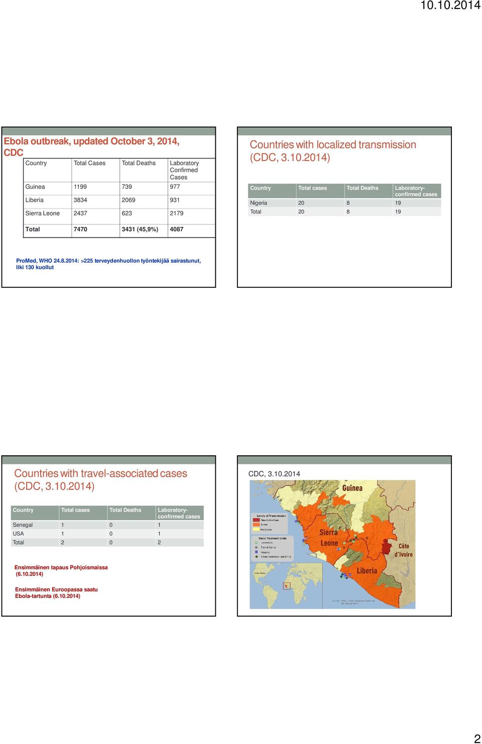 2014) Country Total cases Total Deaths Laboratoryconfirmed cases Nigeria 20 8 