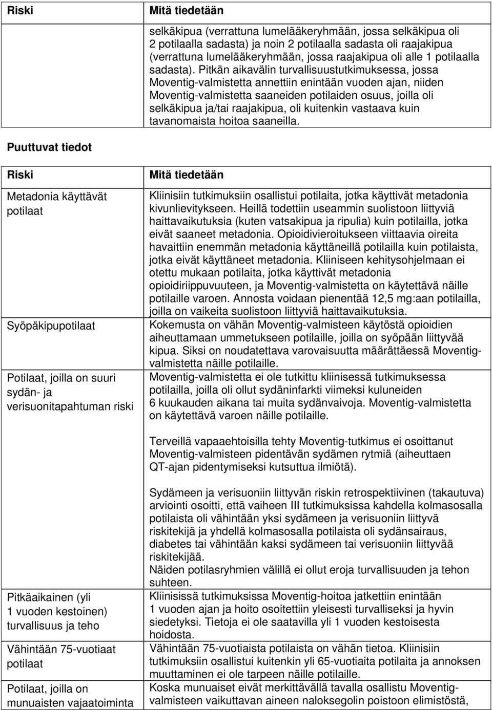 Pitkän aikavälin turvallisuustutkimuksessa, jossa Moventig-valmistetta annettiin enintään vuoden ajan, niiden Moventig-valmistetta saaneiden potilaiden osuus, joilla oli selkäkipua ja/tai raajakipua,