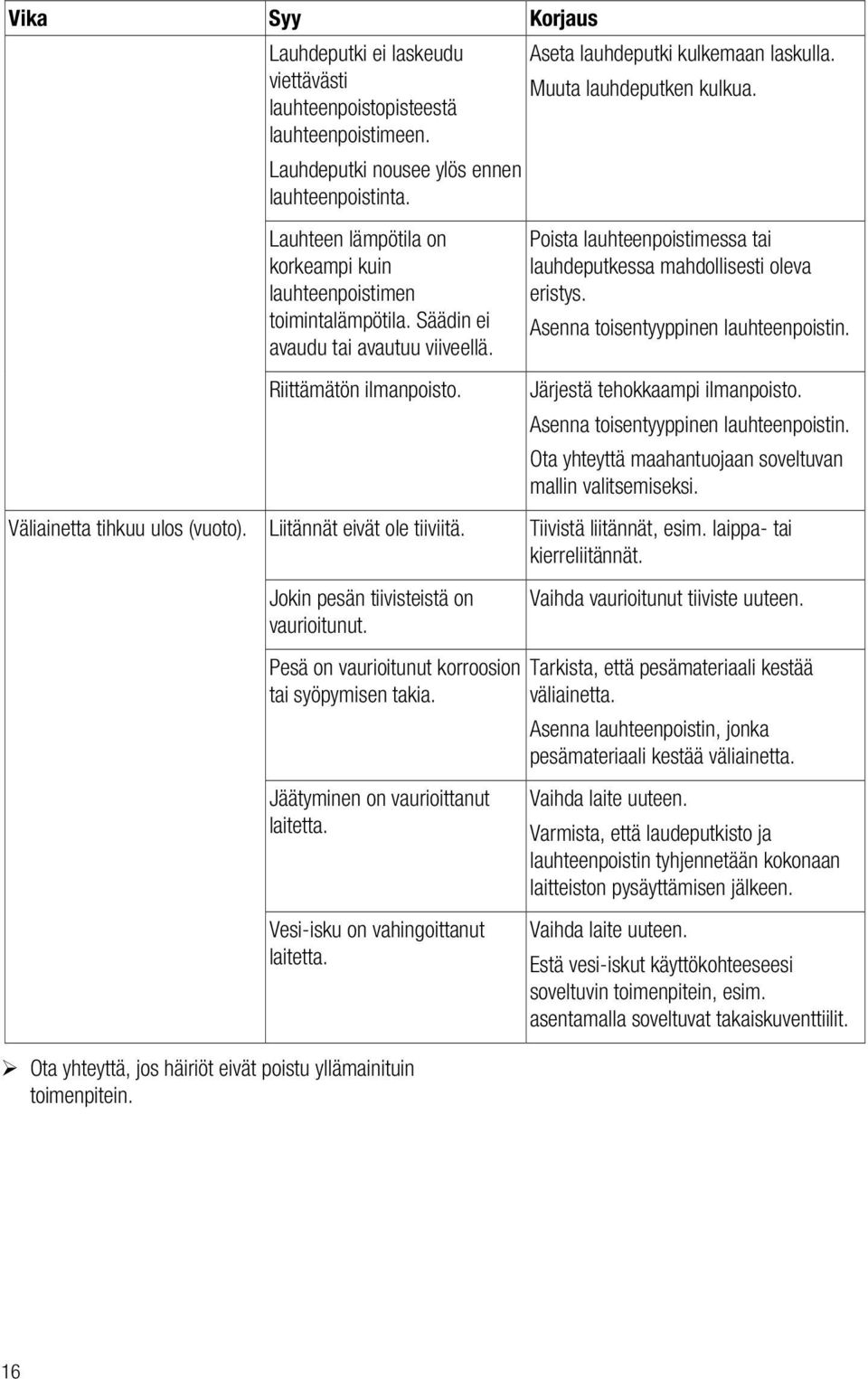 Poista lauhteenpoistimessa tai lauhdeputkessa mahdollisesti oleva eristys. Asenna toisentyyppinen lauhteenpoistin. Järjestä tehokkaampi ilmanpoisto. Asenna toisentyyppinen lauhteenpoistin. Ota yhteyttä maahantuojaan soveltuvan mallin valitsemiseksi.