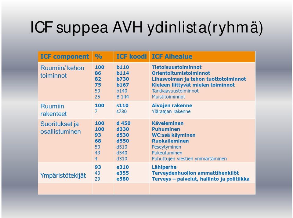 AVH