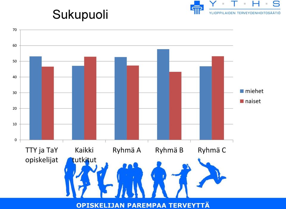 TaY opiskelijat Kaikki