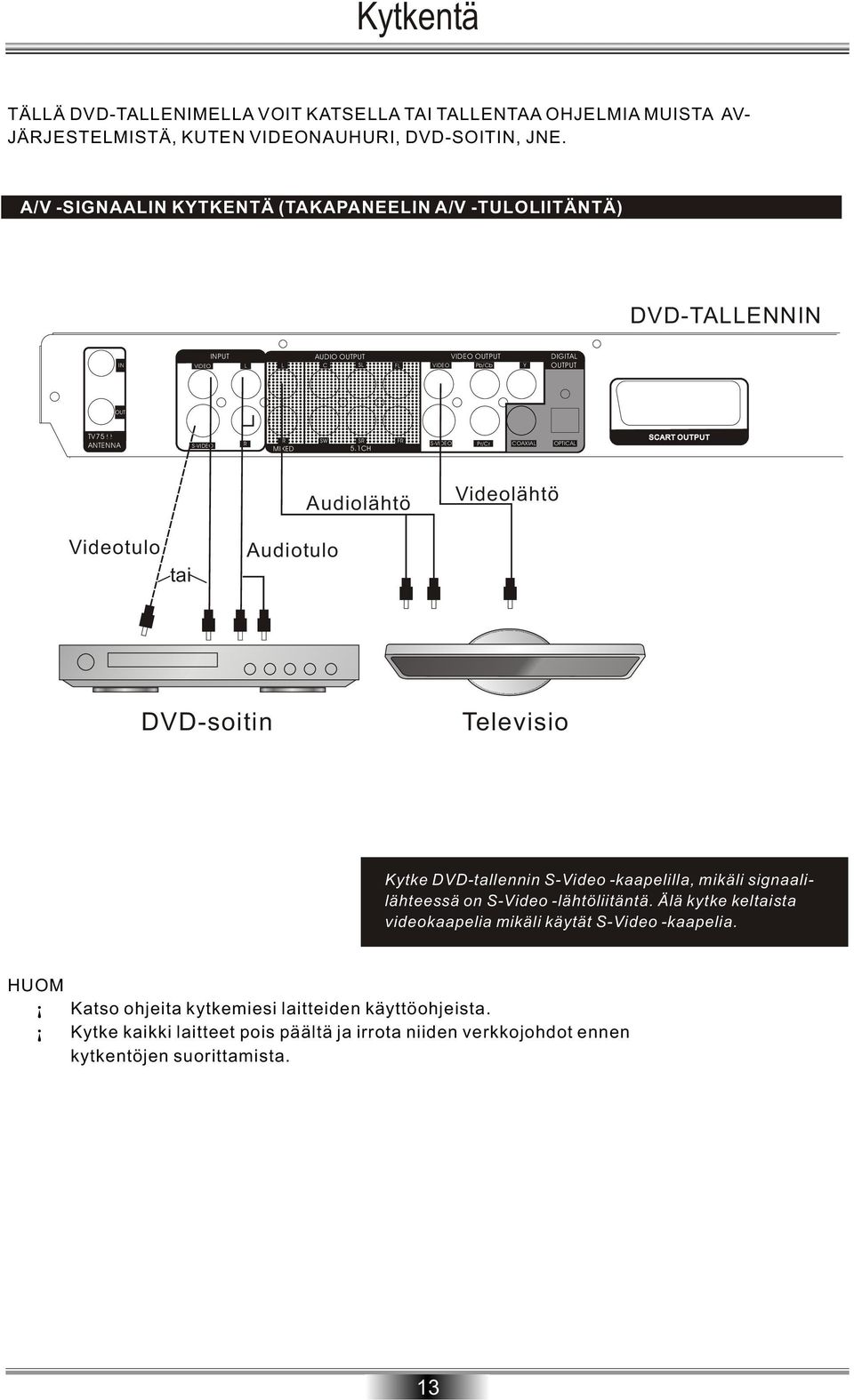 5.1CH FR S-VIDEO Pr/Cr COAXIAL OPTICAL SCART OUTPUT Audiolähtö Videolähtö Videotulo tai Audiotulo DVD-soitin Televisio Kytke DVD-tallennin S-Video -kaapelilla, mikäli signaalilähteessä on