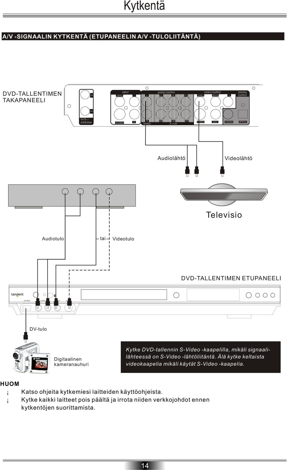 1CH FR S-VIDEO Pr/Cr COAXIAL OPTICAL Audiolähtö Videolähtö Televisio Audiotulo tai Videotulo DVD-TALLENTIMEN ETUPANEELI DV INPUT L---- AUDIO -----R VIDEO S-VIDEO DV-tulo Digitaalinen