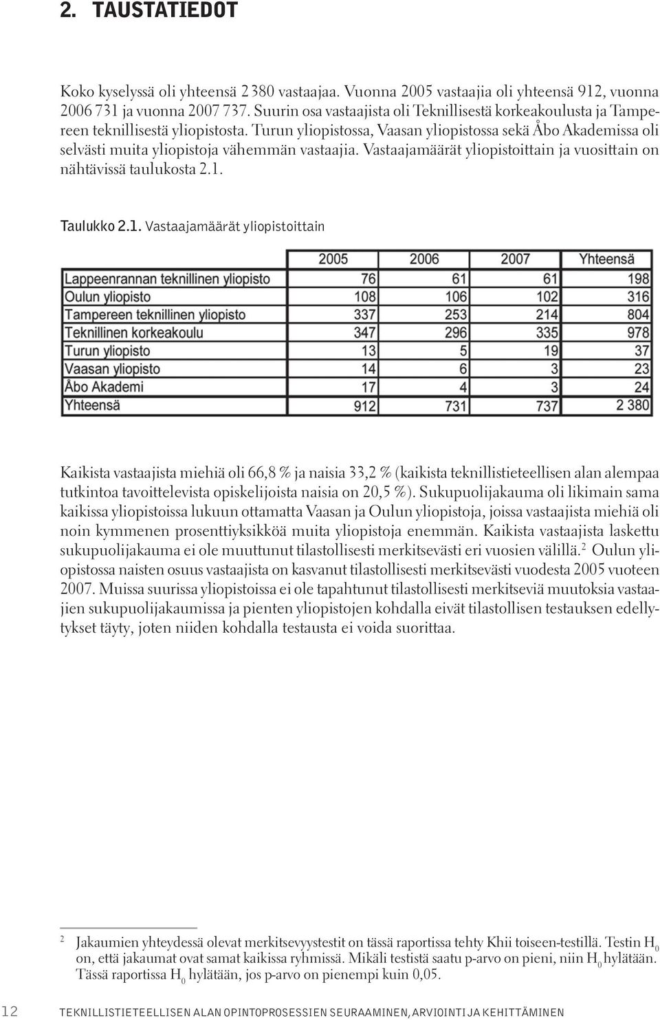 Turun yliopistossa, Vaasan yliopistossa sekä Åbo Akademissa oli selvästi muita yliopistoja vähemmän vastaajia. Vastaajamäärät yliopistoittain ja vuosittain on nähtävissä taulukosta 2.1.