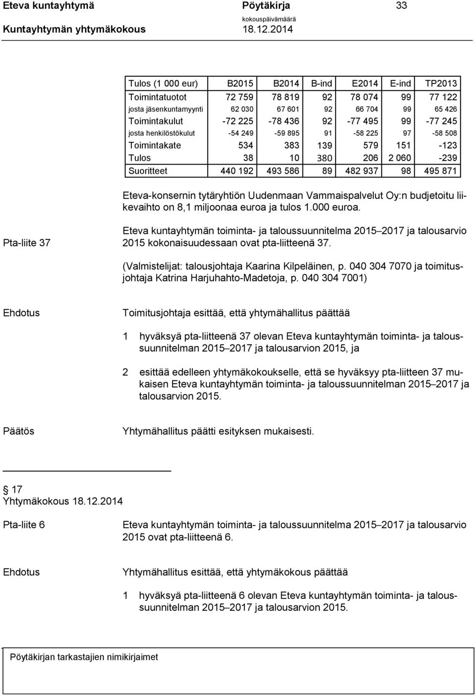 89 482 937 98 495 871 Eteva-konsernin tytäryhtiön Uudenmaan Vammaispalvelut Oy:n budjetoitu liikevaihto on 8,1 miljoonaa euroa ja tulos 1.000 euroa.