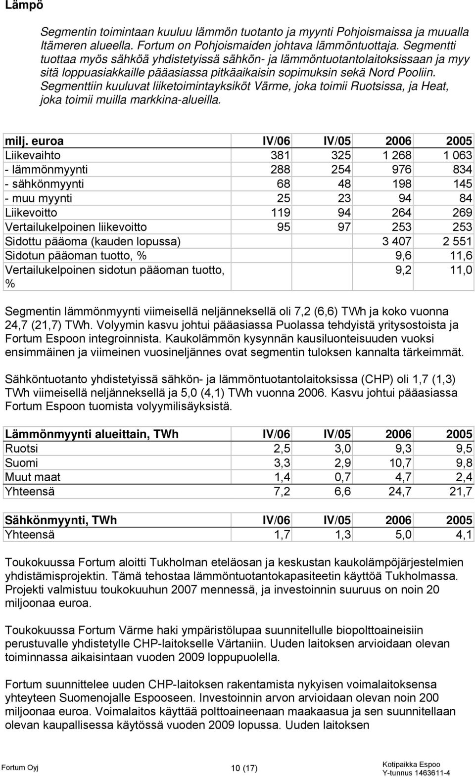 Segmenttiin kuuluvat liiketoimintayksiköt Värme, joka toimii Ruotsissa, ja Heat, joka toimii muilla markkina-alueilla. milj.